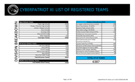 List of Registered Teams Division