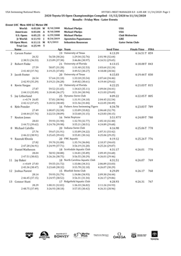 2020 Toyota US Open Championships-Compiled - 11/12/2020 to 11/14/2020 Results - Friday Men - Later Events