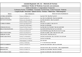 Azienda Regionale ASL AL – Distretto Di Tortona Ambulatori Medici Di Medicina Generale Convenzionata Ambito Territoriale N