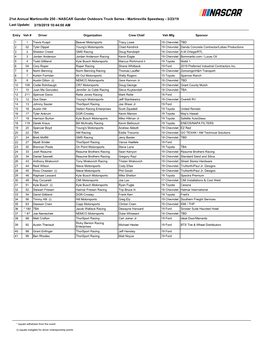 Martinsville Speedway - 3/23/19 Last Update: 3/19/2019 10:44:00 AM