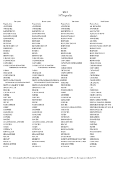 Table I 1997 Program List