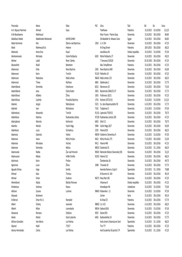 Zoznam Ubytovanych K 1 11 2015.Xlsx