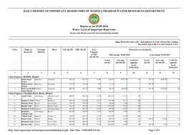 Water Resources Department, Madhya Pradesh