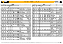 Midweek Basketball Results Midweek Basketball