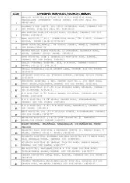 Approved Hospitals / Nursing Homes