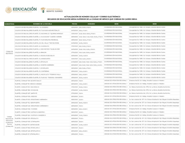 Actualización De Número Celular Y Correo Electrónico Becarios De Educación Media Superior De La Ciudad De México Que Cobran En Cajero Bbva