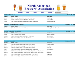 10 Barrel Brewing Co Bend, OR, USA Medal Flight Name Beer Name