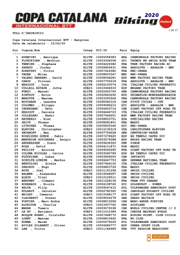 FULL D'inscripcio Copa Catalana Internacional