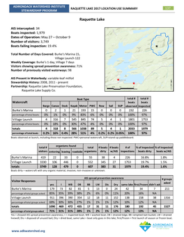 Raquette Lake 2017 Location Use Summary 137 Stewardship Program