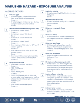 Threat Assessment for All Volcanoes