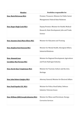 Minister for Public Sector Management; Federal-State