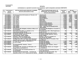 16.07.2015 SITUATIA Centralizatoare Cu Operatorii Economici Care Exploateaza Spatii De Depozitare Autorizate CONSTANTA Anexa 1 Nr