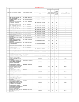 District-Ahmadnagar No.Of Inmates