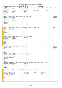 MOU Signed All PROJECTS