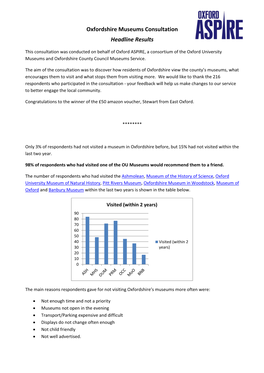 Oxfordshire Museums Consultation Results