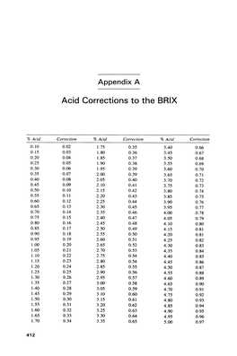 Acid Corrections to the BRIX