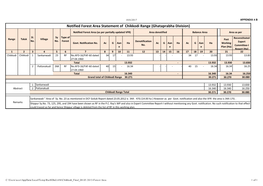 Notified Forest Area Statement of Chikkodi Range (Ghataprabha Division)