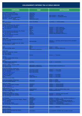 Collegamenti Interni Tra Le Isole Greche