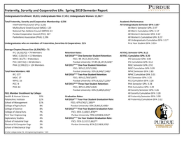 Fraternity, Sorority and Cooperative Life: Spring 2019 Semester Report