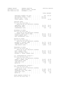 Summary Report General Election Official Results Run Date:11/17/14 Marion County, Indiana Run Time:10:25 Am November 4, 2014