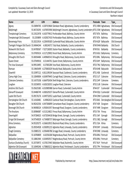 Council Owned Cemeteries in Causeway Coast and Glens