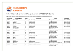 UN/LOCODE) for Slovakia