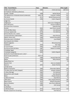 French Movies Year Director Film Length 3 Men and a Cradle 1985