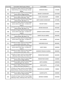 Event ID Event Brief / Brief Scope of Work L1/H1 Bidder