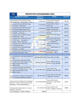 Proyectos Cochabamba 2021