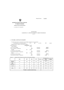 Komenda Powiatowa Policji W Międzychodzie a N a L I