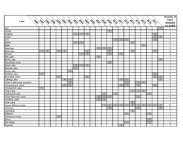 List of Lakes Sampled