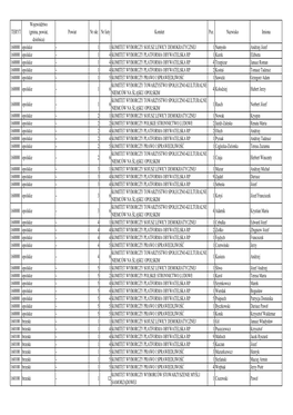 Powiat Nr Okr. Nr Listy Komitet Poz. Nazwisko Imiona 160000 Opolskie