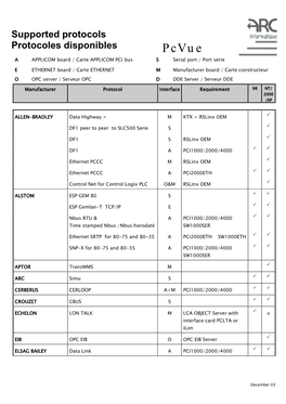 Pcvue a APPLICOM Board / Carte APPLICOM PCI Bus S Serial Port / Port Série