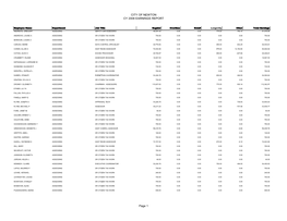 City of Newton Cy 2008 Earnings Report