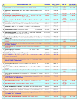 Copy of 1.List of Ayurvedic Manufacturing Units of West Bengal