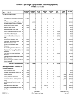 Governor's Capital Budget - Appropriations and Allocations (By Department) FY2012 Governor Amended