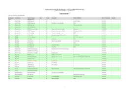 Nominations for the 2019 District Council Ordinary Election (Nomination Period: 4 - 17 October 2019)