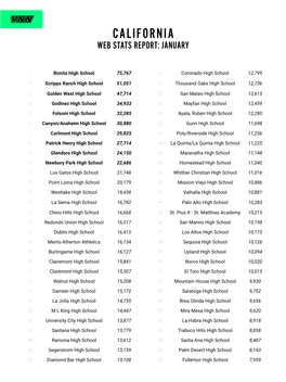 California Web Stats Report: January