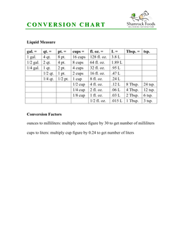 Conversion Chart