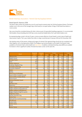 British Veterinary Association / Kennel Club Hip Dysplasia Scheme Breed