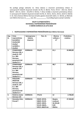 Na Podlagi Petega Odstavka 11. Člena Zakona O Stvarnem Premoženju Države in Samoupravnih Lokalnih Skupnosti (Uradni List RS, Št