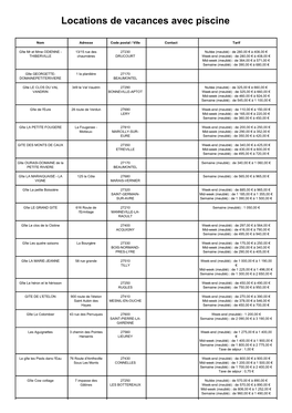 Locations De Vacances Avec Piscine