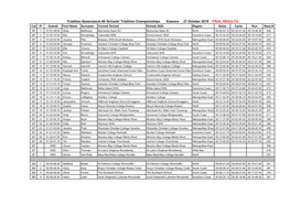 Triathlon Queensland All Schools' Triathlon Championships Kawana 27 October 2019 FINAL RESULTS