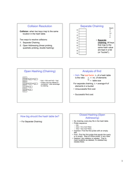 Collision Resolution Separate Chaining Open Hashing