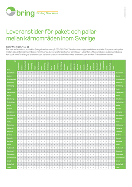 Leveranstider För Paket Och Pallar Mellan Kärnområden Inom Sverige