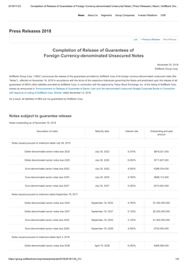 Press Releases 2018 Completion of Release of Guarantees of Foreign