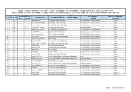 S.N. Sicil No Talep Edilen Sinav Unvani Adi Soyadi
