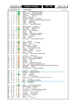 England Singles TOP 100 2019 / 32 10.08.2019