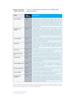 Islamist Extremist Plots in the U.S