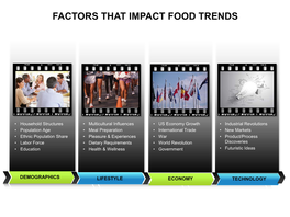 Factors That Impact Food Trends